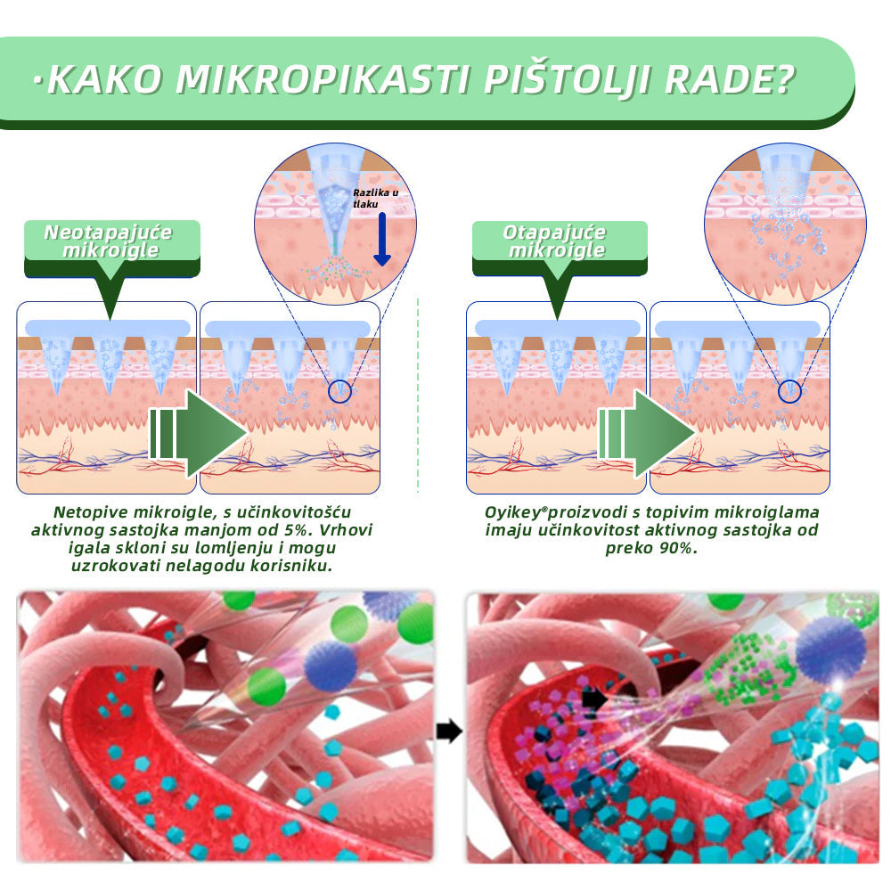 [✅Vidljivi učinak u roku od 7 dana] 𝐎𝐲𝐢𝐤𝐞𝐲® 🌏🌏 𝐒𝐌𝐆𝐓-𝐆𝐋𝐏-𝟏 𝐍𝐚𝐧𝐨 𝐟𝐥𝐚𝐬𝐭𝐞𝐫 𝐬 𝐦𝐢𝐤𝐫𝐨𝐢𝐠𝐥𝐚𝐦𝐚（Bezbolno, dugotrajno, usmjereno na dijabetes, pretilost i kardiovaskularne bolesti）